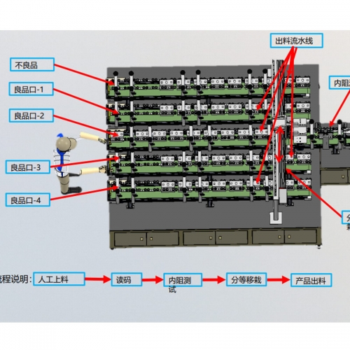 方形電芯分選機